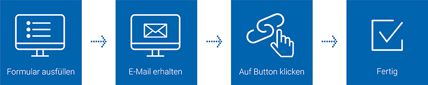 Ablauf Newsletter Anmeldung